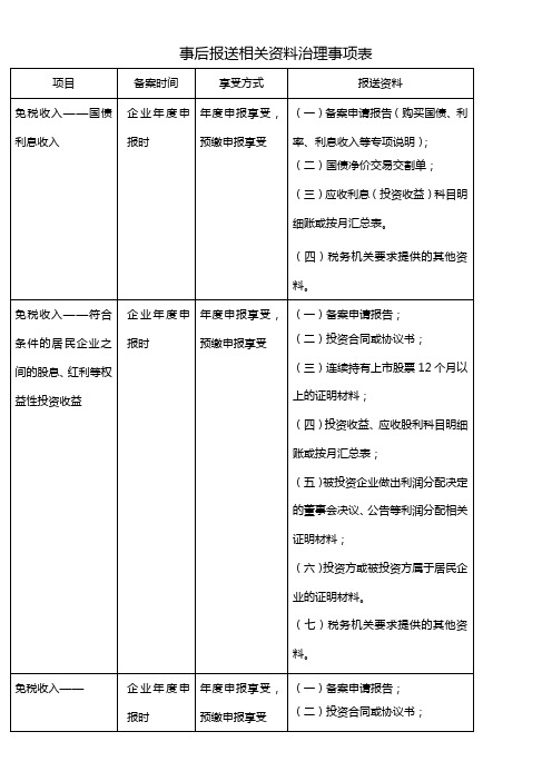 事后报送相关资料治理事项表