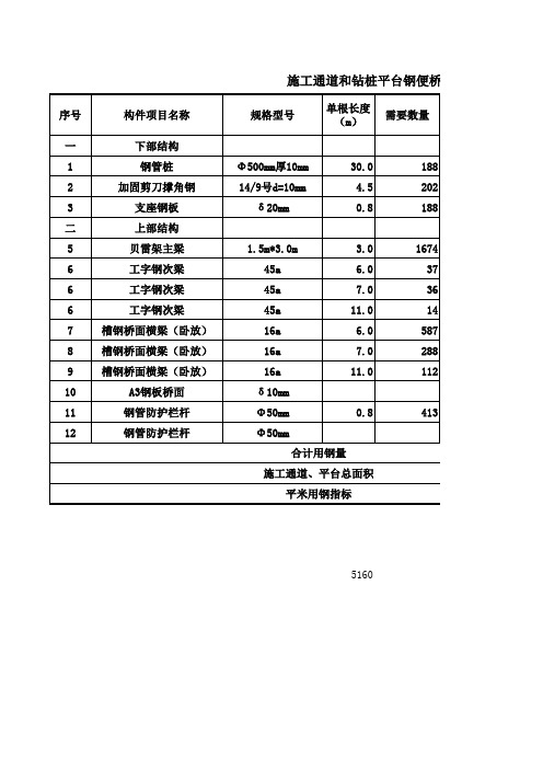 钢便桥方案工程量和造价表