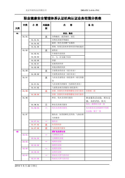 OHSMS认证机构认证业务范围自评表20140522版