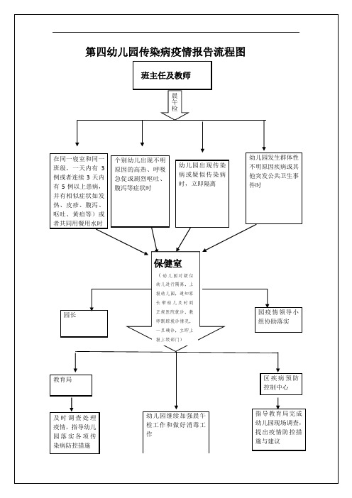 第四幼儿园传染病疫情报告流程图