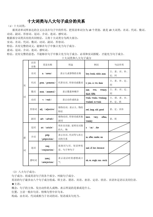 (完整版)英语词性和句子成分