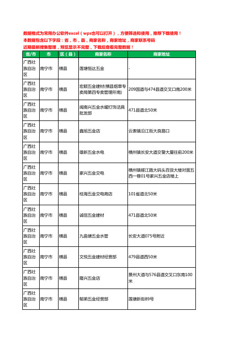 2020新版广西壮族自治区南宁市横县五金工商企业公司商家名录名单黄页联系电话号码地址大全265家