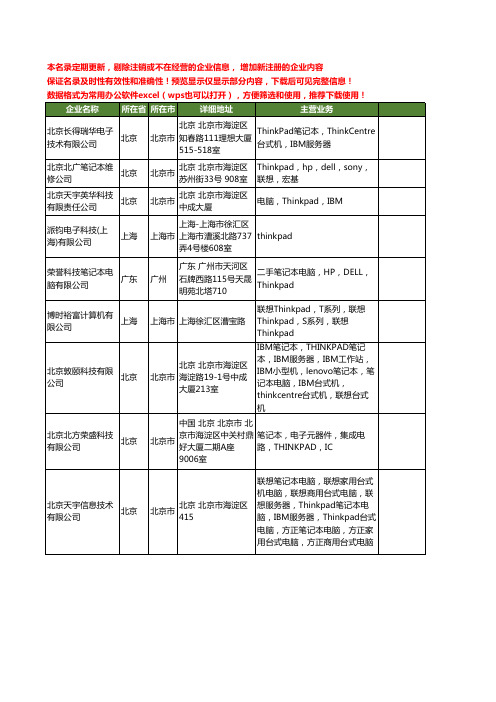 新版全国Thinkpad工商企业公司商家名录名单联系方式大全97家