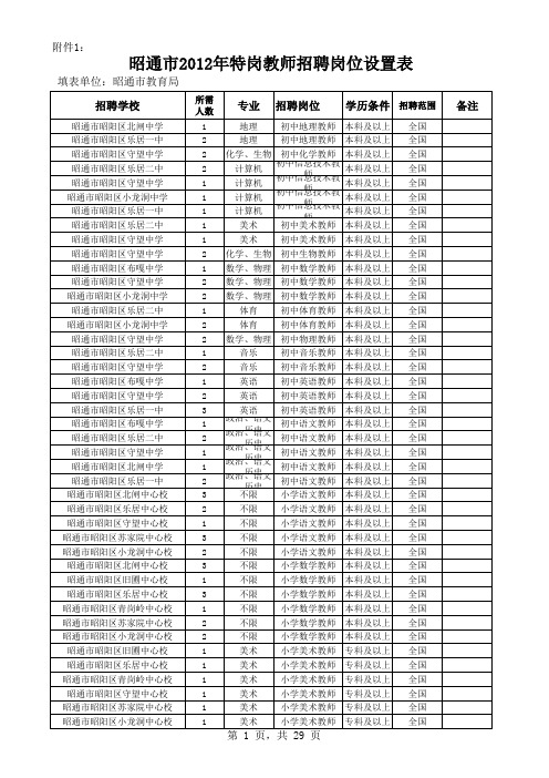 2012年特岗岗位设置表xls - jobsnnueducn