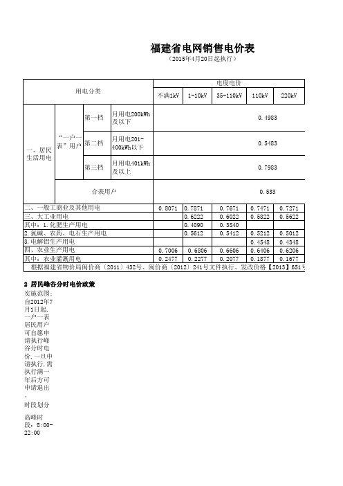 福建省电网销售电价2015.4.20
