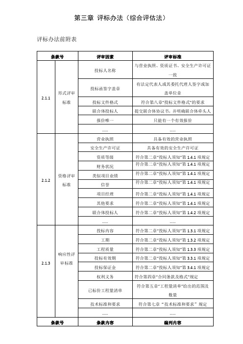 评标办法(综合评估法示范)