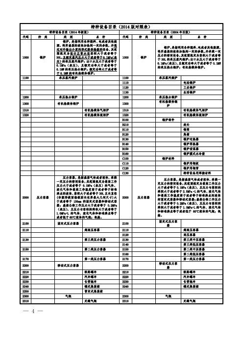 特种设备目录新旧对照表