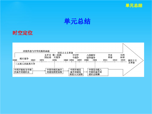 广东省佛山市中大附中三水实验中学高三历史复习课件《第四单元单元小结》
