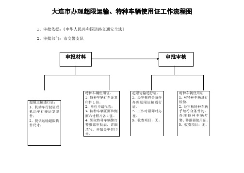 大连市办理超限运输、特种车辆使用证工作流程图.