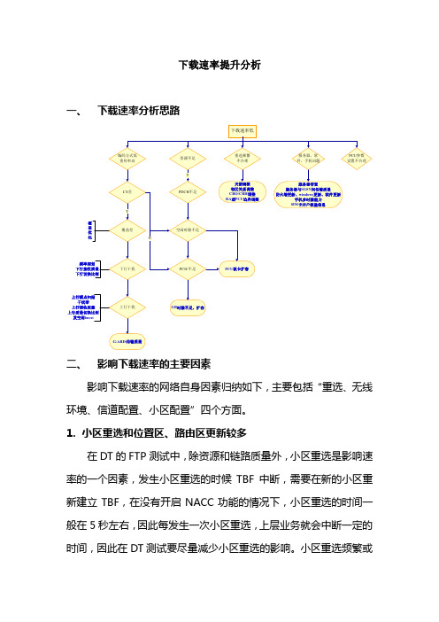 下载速率提升方法分析