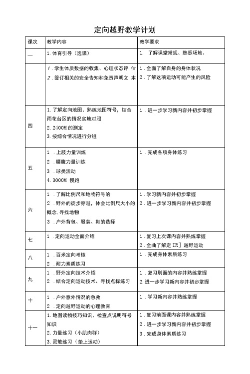 定向越野教学计划(学校体育课程材料)