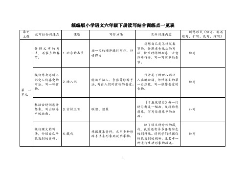 统编版六年级语文下册读写结合训练点一览表