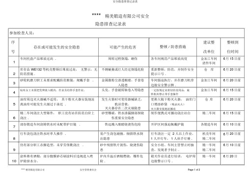 安全隐患排查记录表
