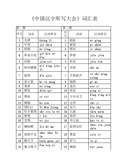 《中国汉字听写大会》词汇表