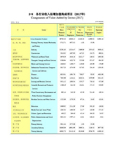 广东统计年鉴2018社会经济发展指标：各行业收入法增加值构成项目(2017年)