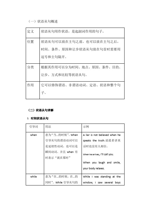 初中状语从句讲解及习题附答案