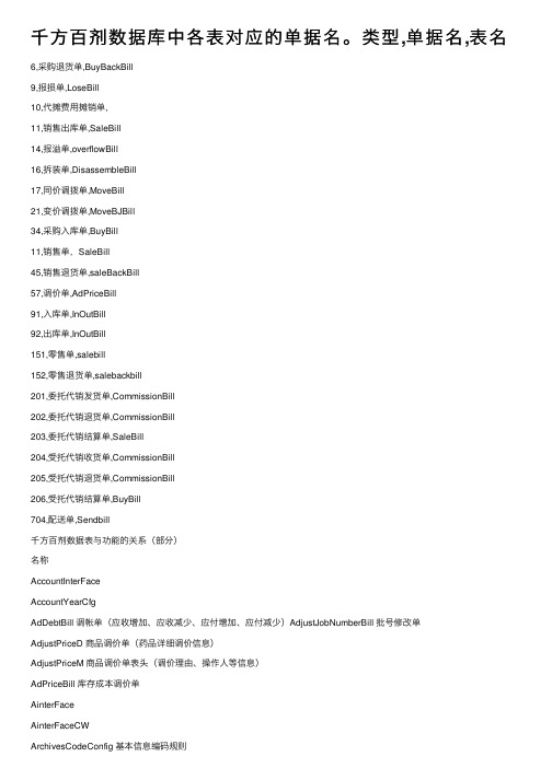 千方百剂数据库中各表对应的单据名。类型,单据名,表名