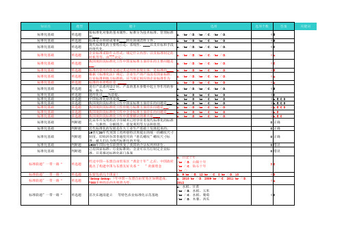 2016事业单位公需课考试答案-标准化基础知识答案