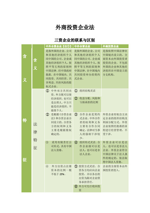 经济法规定三资企业的联系与区别