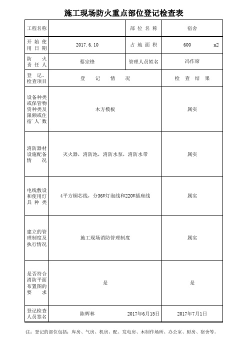 施工现场防火重点部位登记检查表