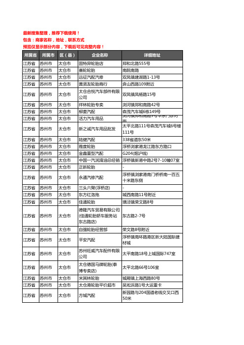 新版江苏省苏州市太仓市汽车用品企业公司商家户名录单联系方式地址大全182家
