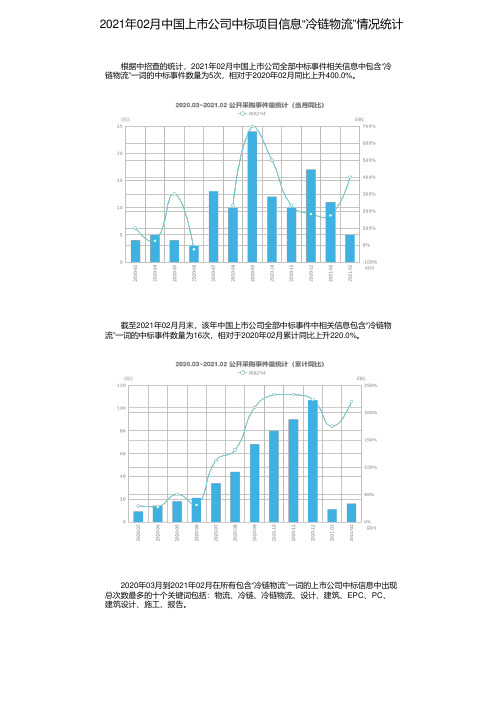 2021年02月中国上市公司中标项目信息“冷链物流”情况统计