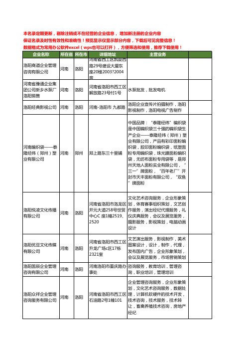 新版河南省洛阳企业工商企业公司商家名录名单联系方式大全40家