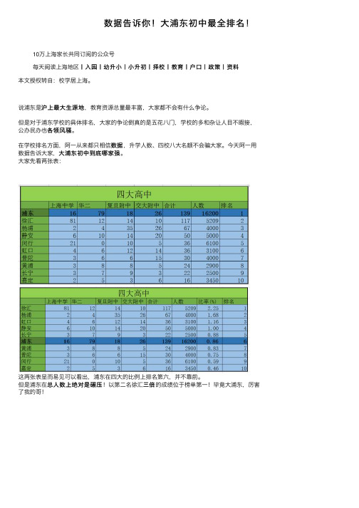 数据告诉你！大浦东初中最全排名！