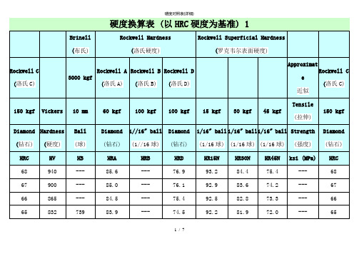 硬度对照表(详细)