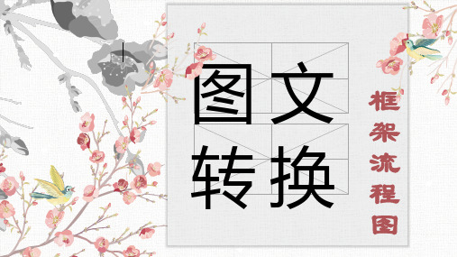 2020高考语文图文框架类展示课课件