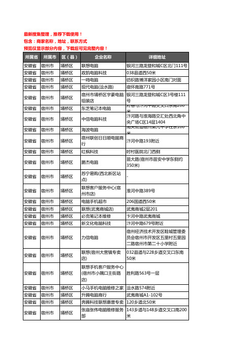 新版安徽省宿州市埇桥区电脑企业公司商家户名录单联系方式地址大全147家
