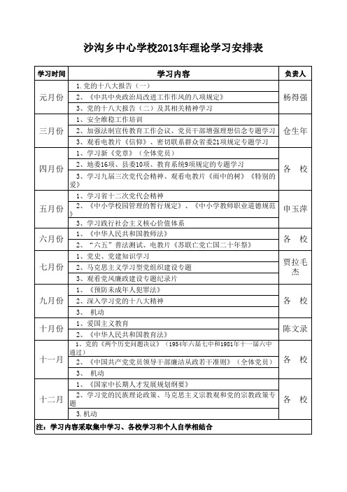 2013年理论学习表