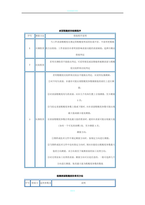 表面粗糙度检测方法