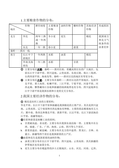 农业的地区分布