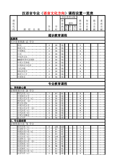 汉语言专业(语言文化方向)课程设置一览表