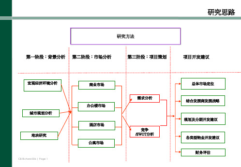 某国际广场项目定位报告