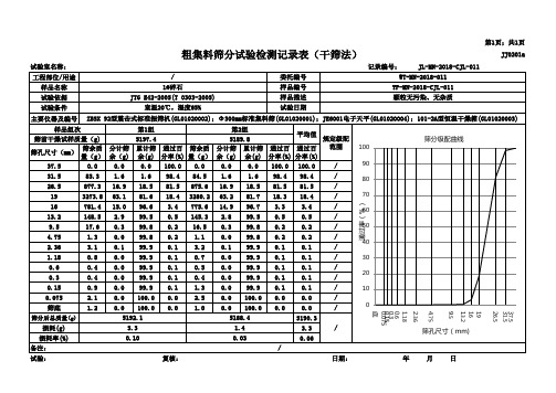 粗集料筛分试验检测记录表(干筛法)(自动计算带数据)