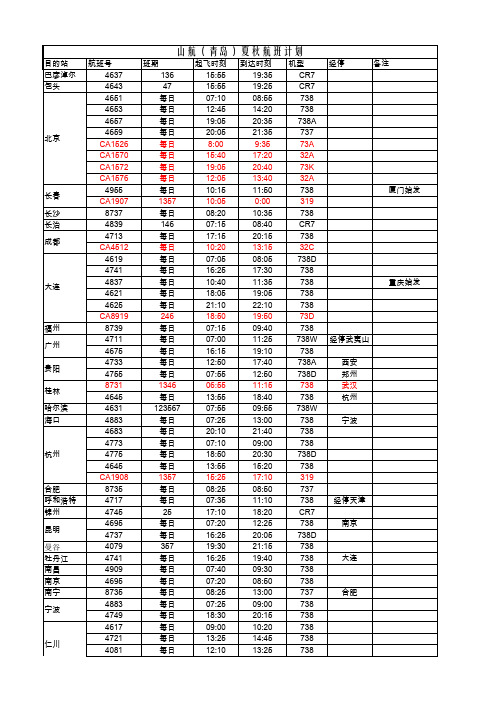 2015年青岛夏秋航班计划(含国航)