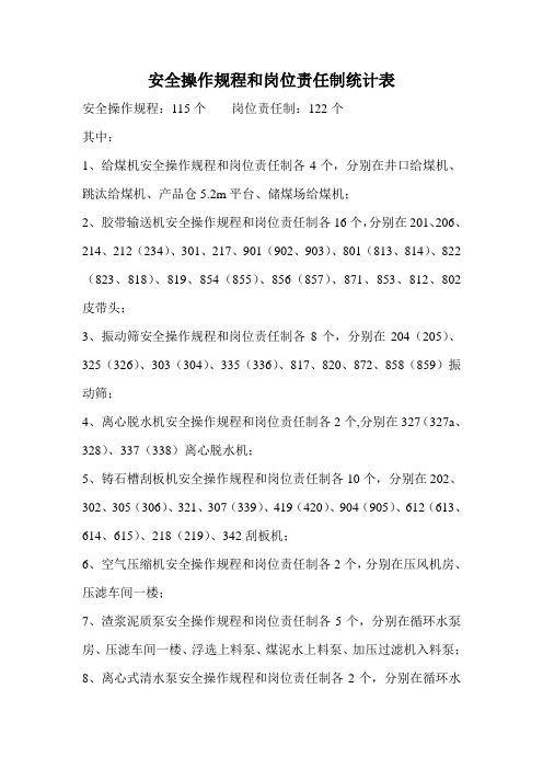 安全操作规程和岗位责任制统计表