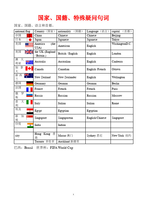 国家、国籍、特殊疑问词