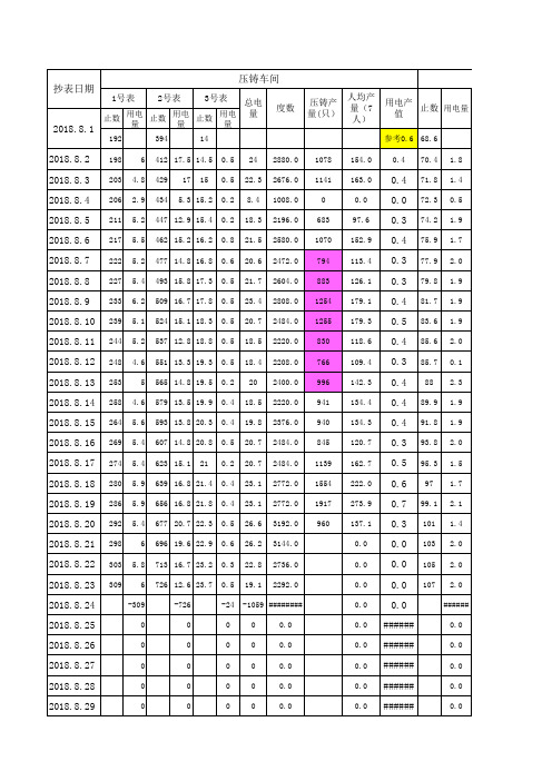 产值日报表