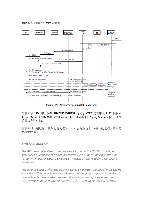 LTE MT CSFB失败问题分析