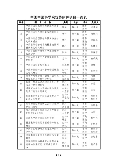 中国中医科学院优势病种项目一览表