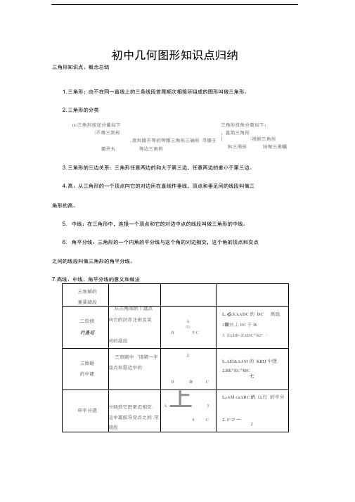 word完整版初中几何图形知识点归纳推荐文档