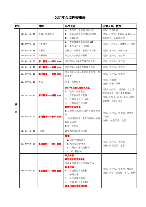 公司年会流程安排表