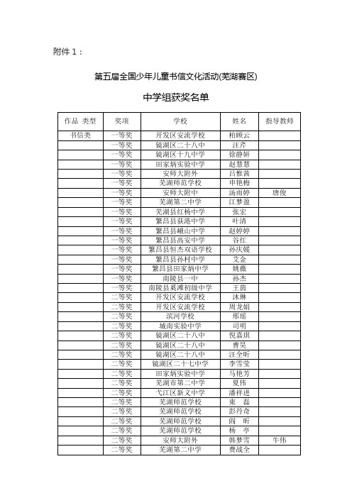 第五届全国少年儿童书信文化活动(芜湖赛区)