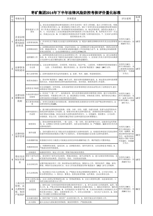 法律风险防控考核量化标准表2014.12.18