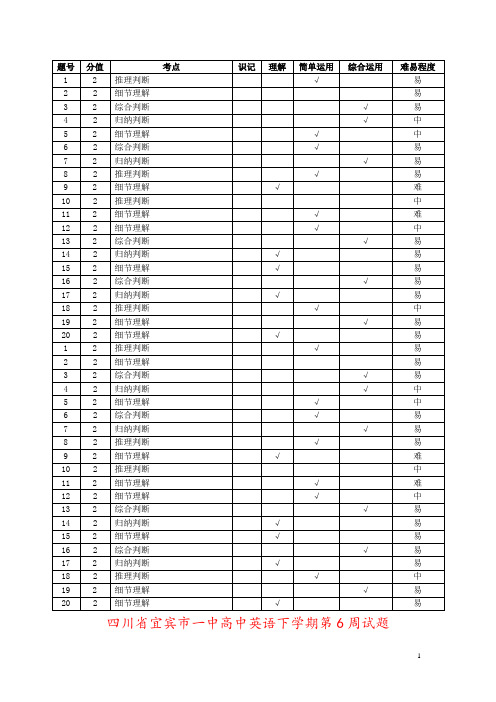 四川省宜宾市一中高中英语下学期第6周试题