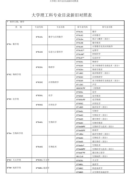 大学理工科专业目录新旧对照表