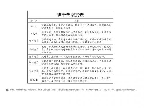 班干部职责任务表